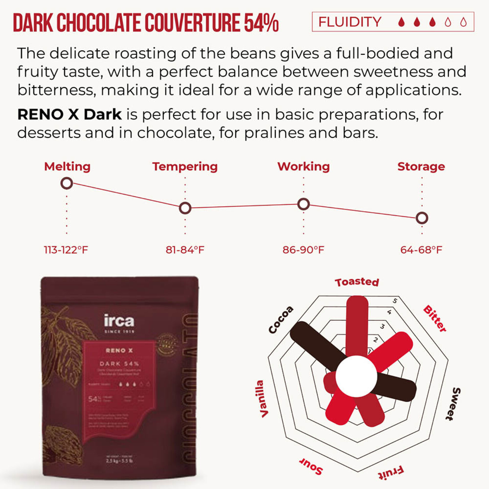 Irca Irca - Reno X Dark Chocolate 54% - 11 lb