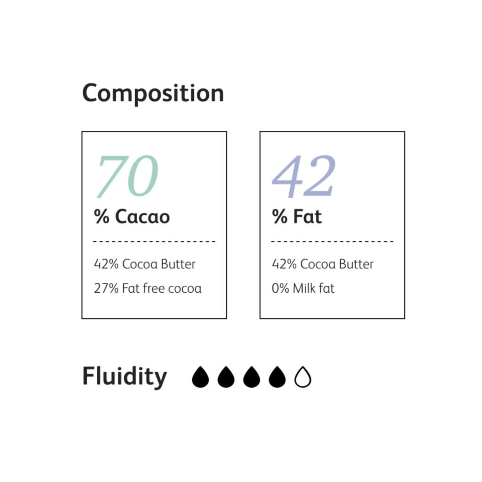 Cacao Barry Cacao Barry - Fleur de Cao Origin Dark Chocolate 70% - 11 lb (box of 4)