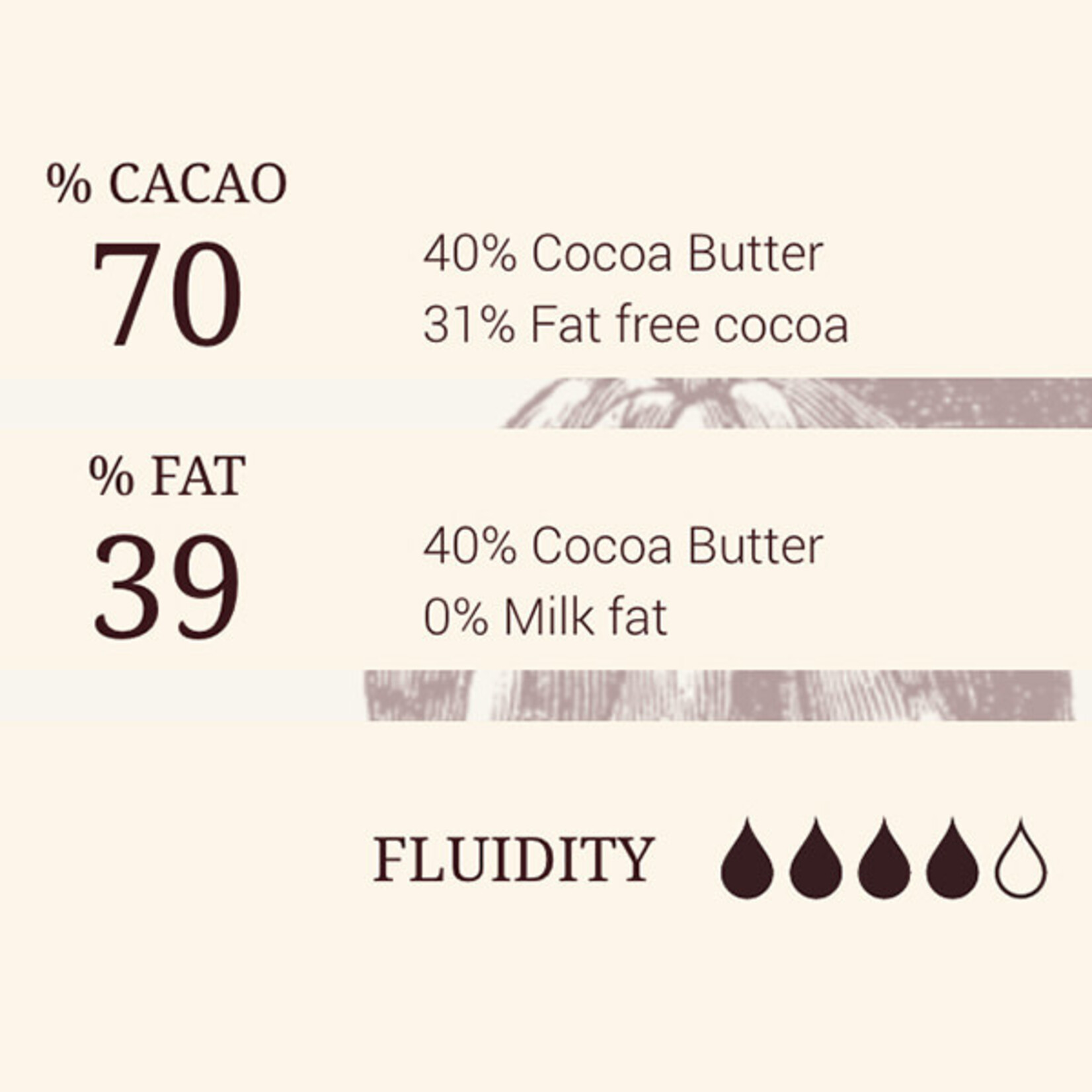Cacao Barry Cacao Barry - Ocoa Dark Chocolate 70% - 11 lb (box of 4)
