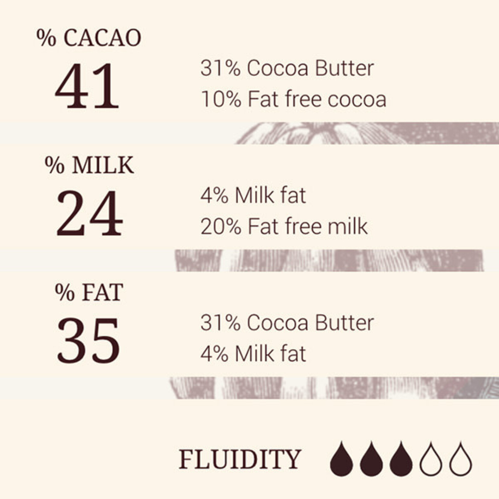 Cacao Barry Cacao Barry - Alunga Milk Chocolate 41% - 11 lb (box of 4)