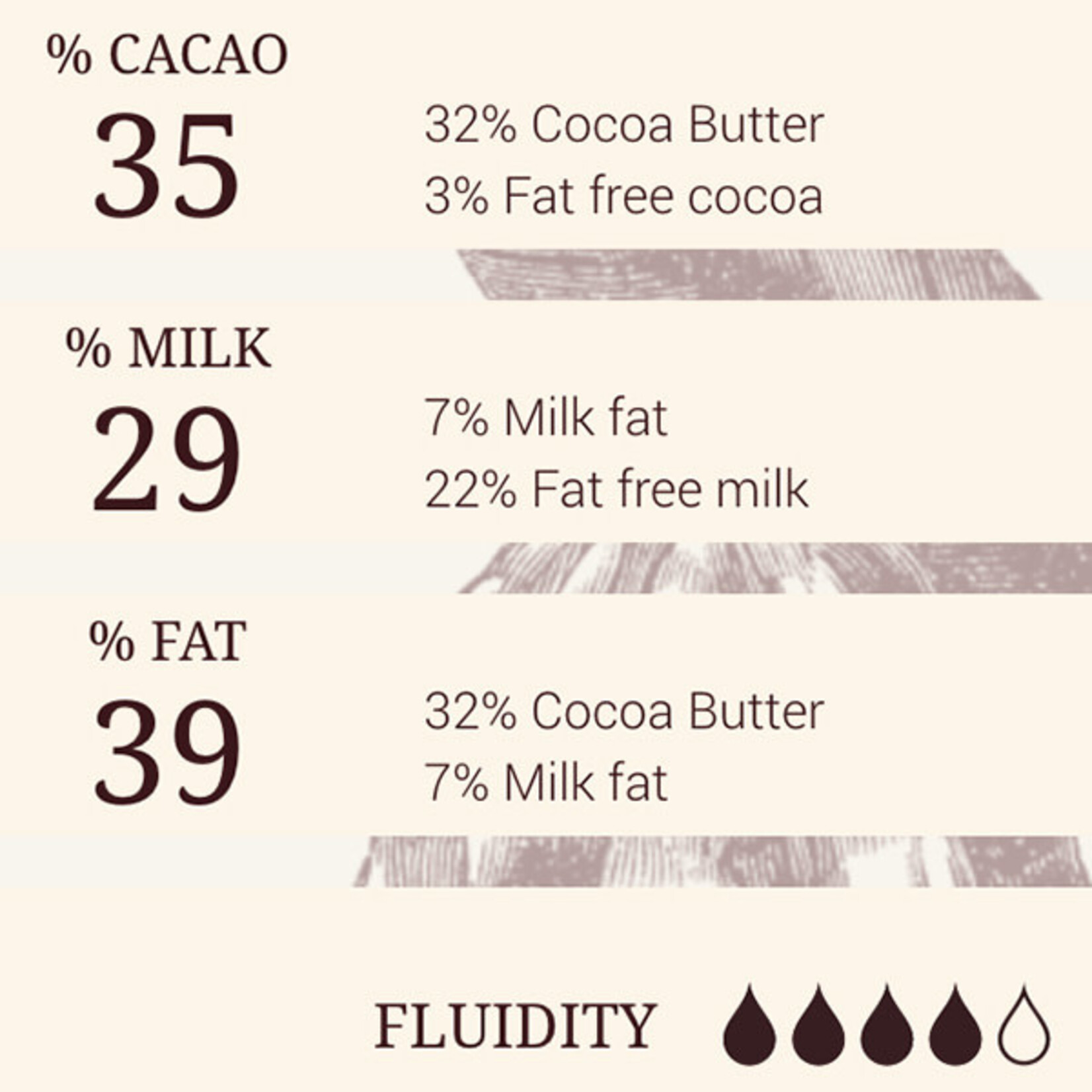 Cacao Barry Cacao Barry - Lactee Barry Equilibre Milk Chocolate 36% - 11 lb (box of 4)