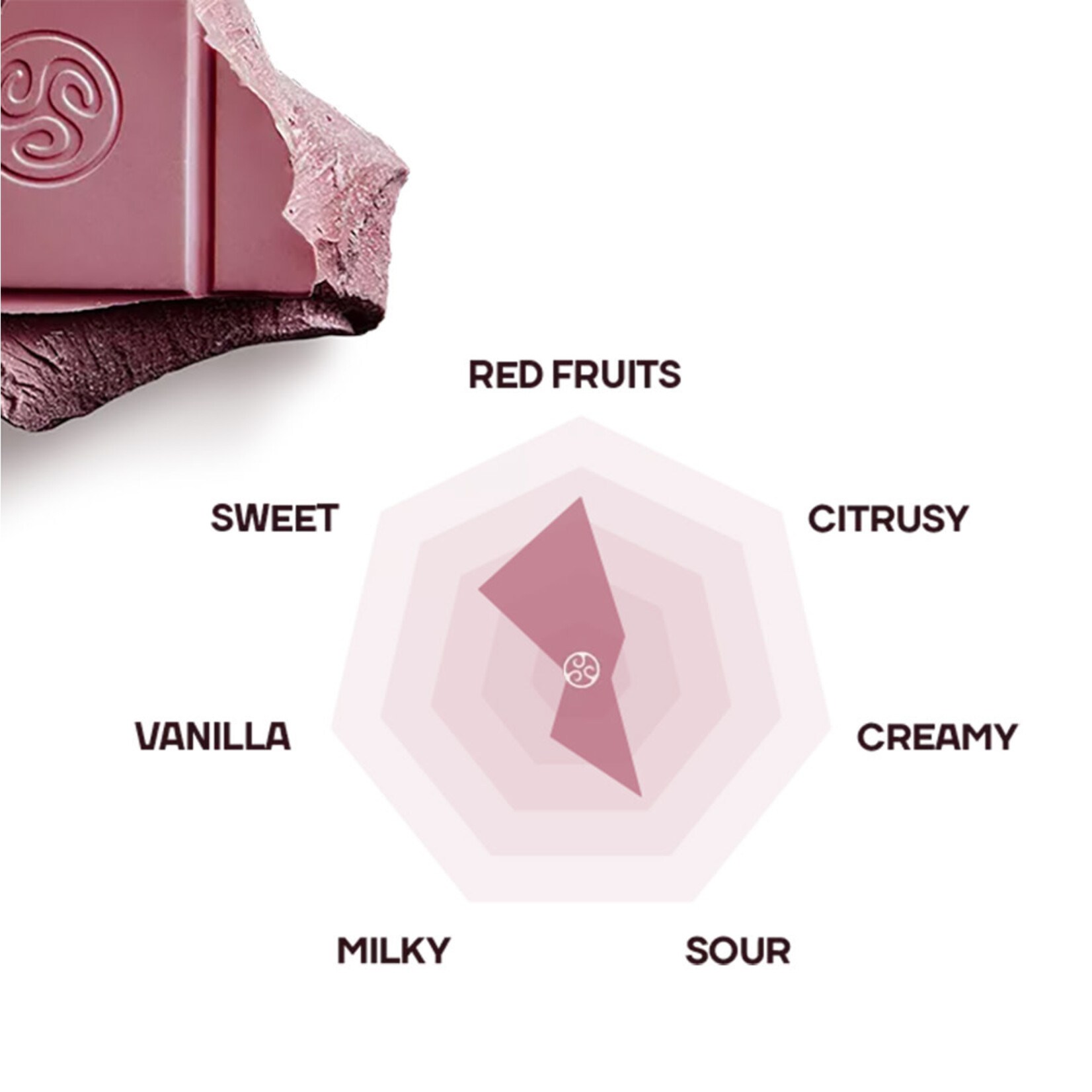 Callebaut Callebaut - Ruby Chocolate RB2 32.8% - 5.5 lb