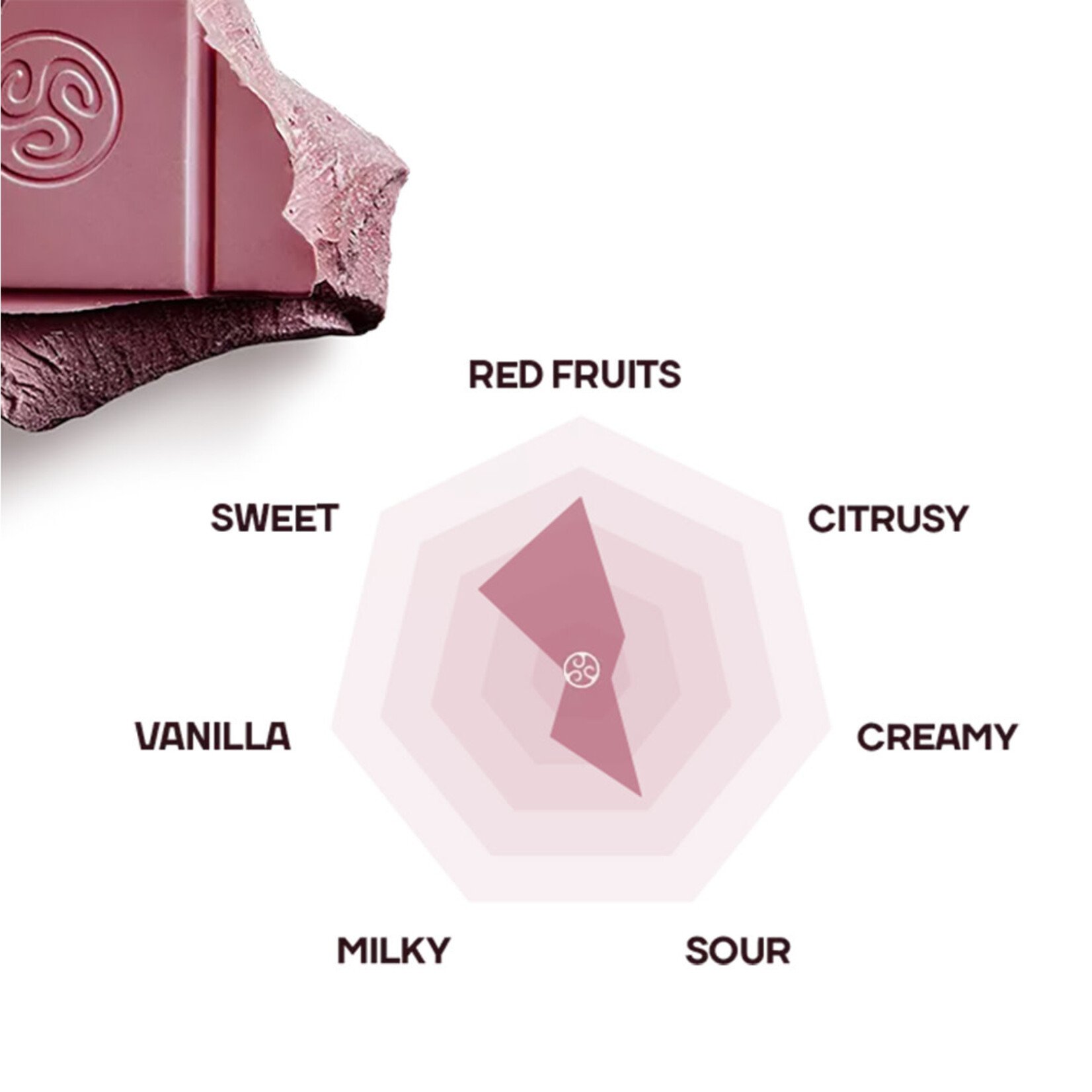 Callebaut Callebaut - Ruby Chocolate RB2 32.8% - 5.5 lb (box of 4)