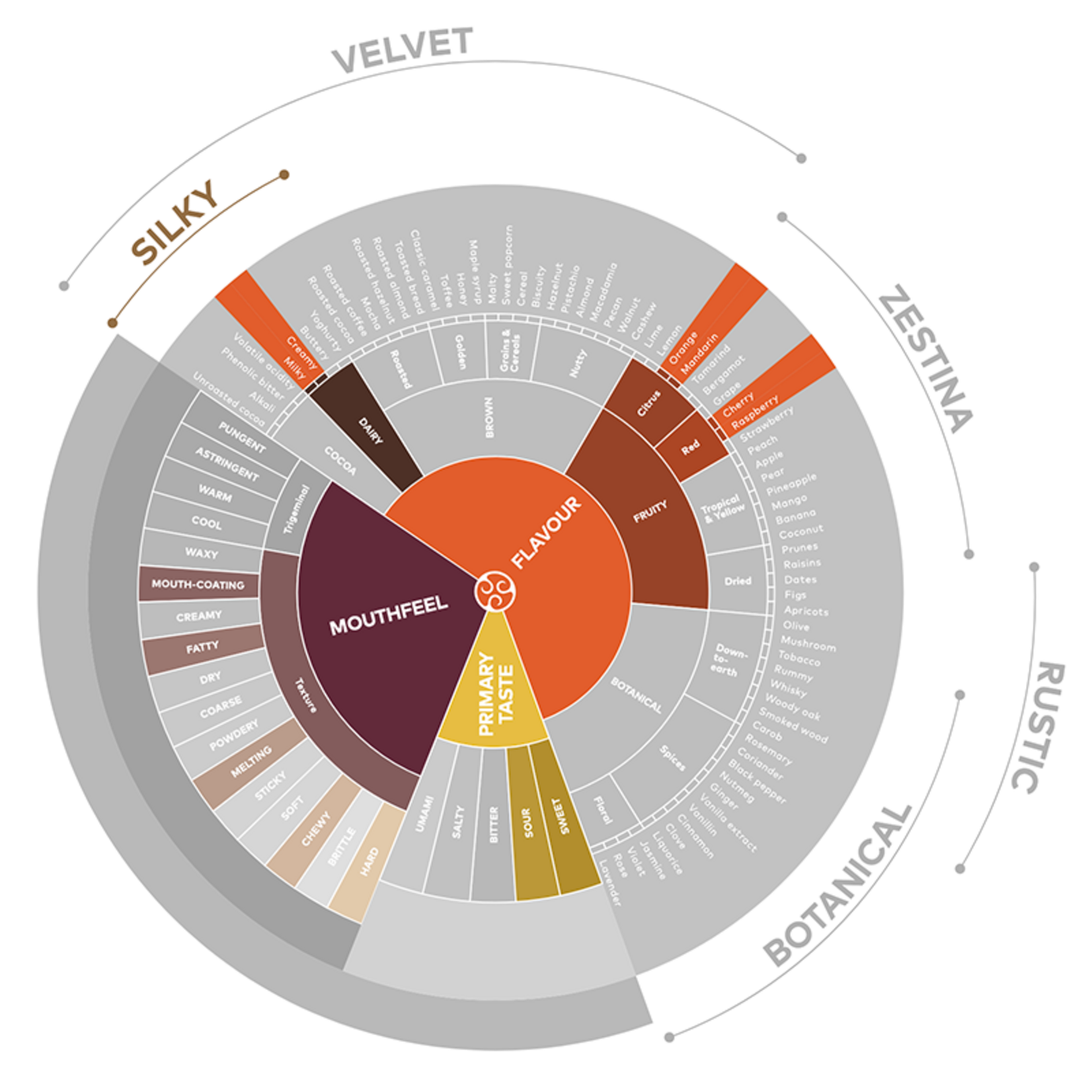 Callebaut Callebaut - Ruby Chocolate RB2 32.8% - 5.5 lb