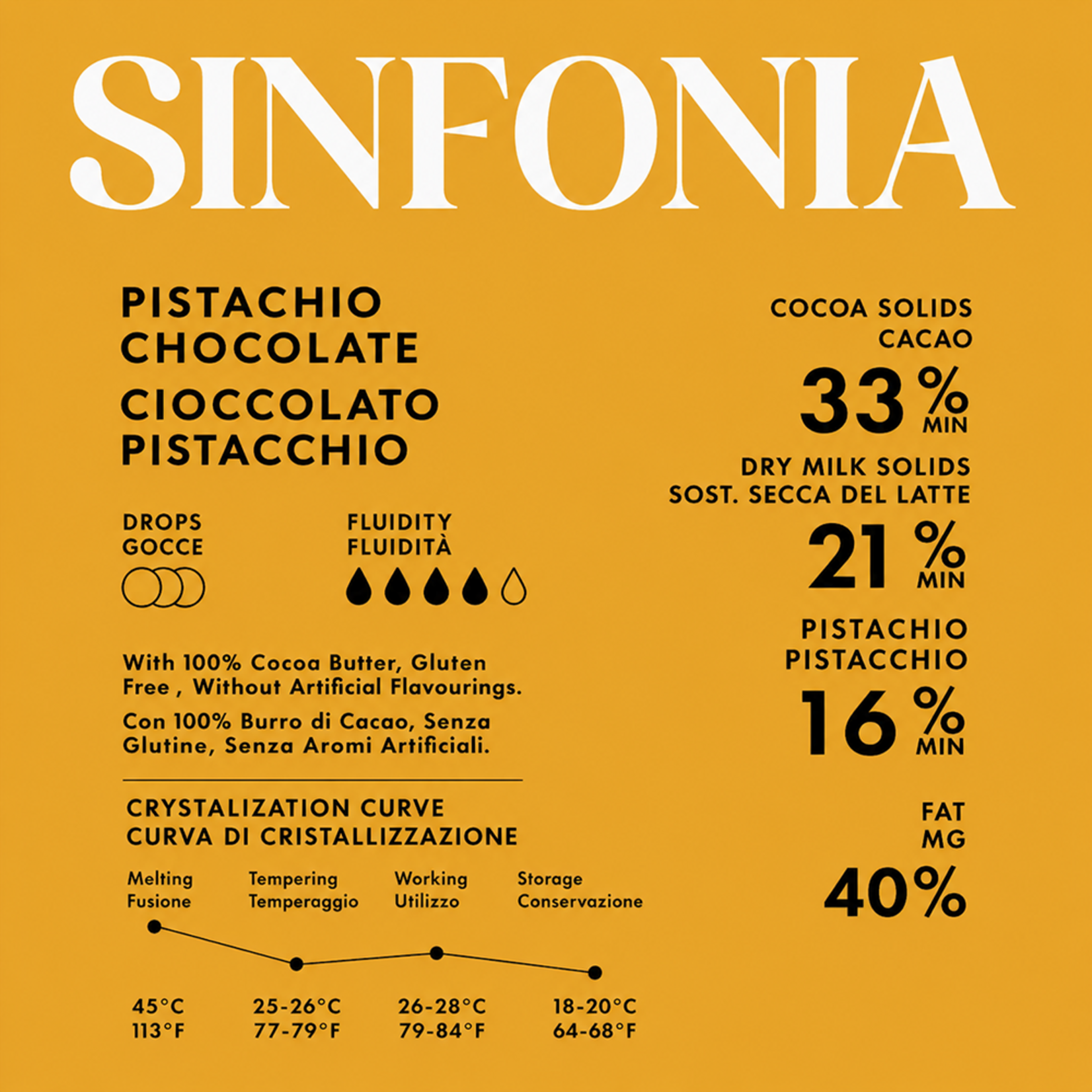 Irca Irca - Sinfonia Pistachio White Chocolate 33% - 11 lb