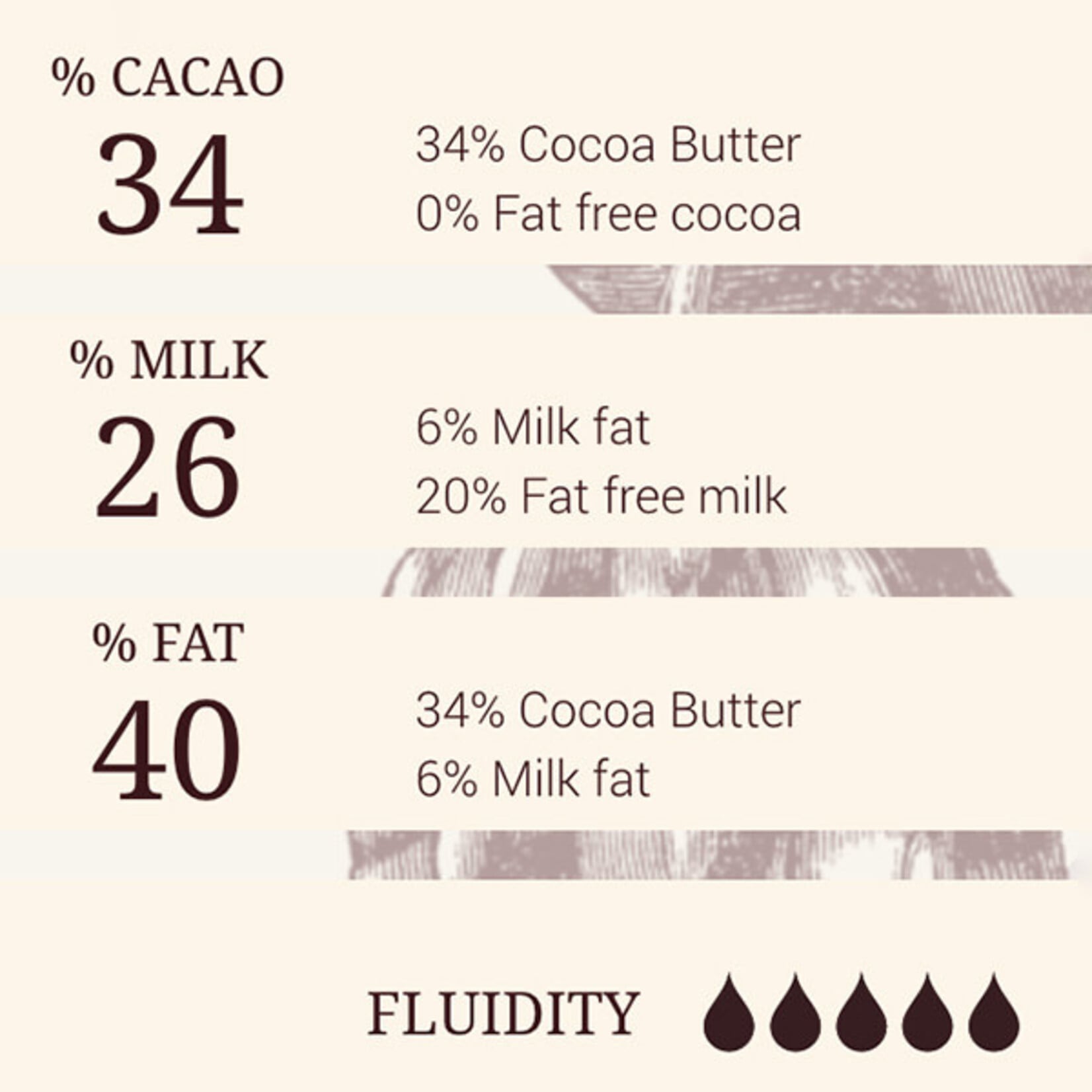 Cacao Barry Cacao Barry - Zephyr White Chocolate 34% - 22 lb