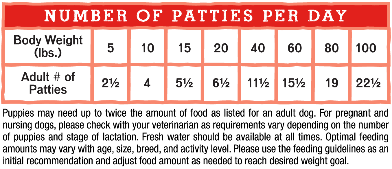 Stella & Chewys Stella & Chewys Absolutely Rabbit Freeze Dried Dinner Patties