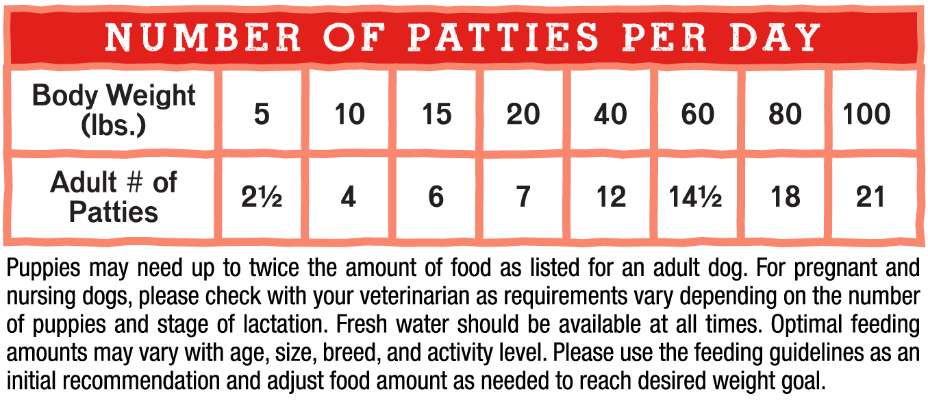 stella and chewy raw food calculator