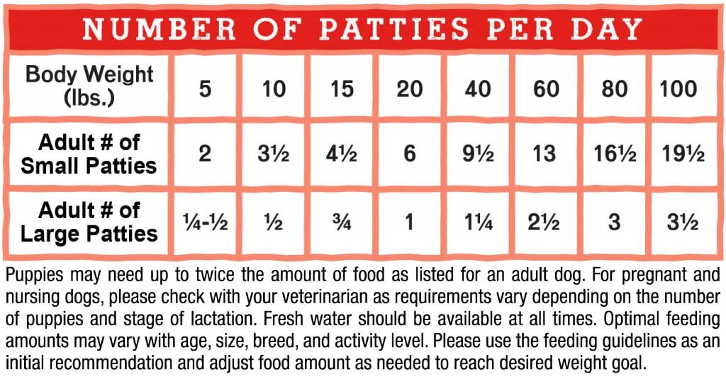 Stella & Chewys Stella & Chewys Super Beef Frozen Raw Dinner Patties