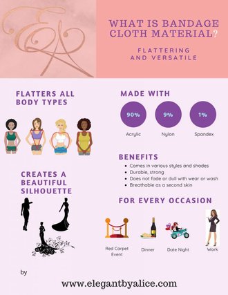 What is Bandage Cloth Material? - Infographic 1 - August