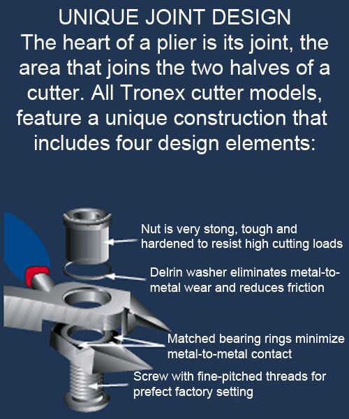 Tronex PL35223 = Tronex 5223 Tapered Head Razor Flush Cutter - Short Handle