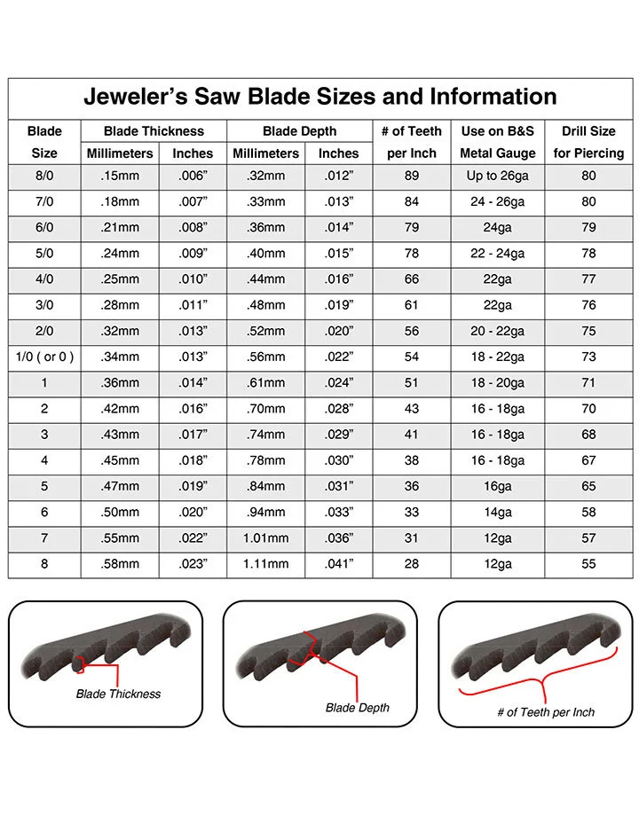 SW500 = Super Pike Brand Jewelers Swiss Sawblades (Dozen)