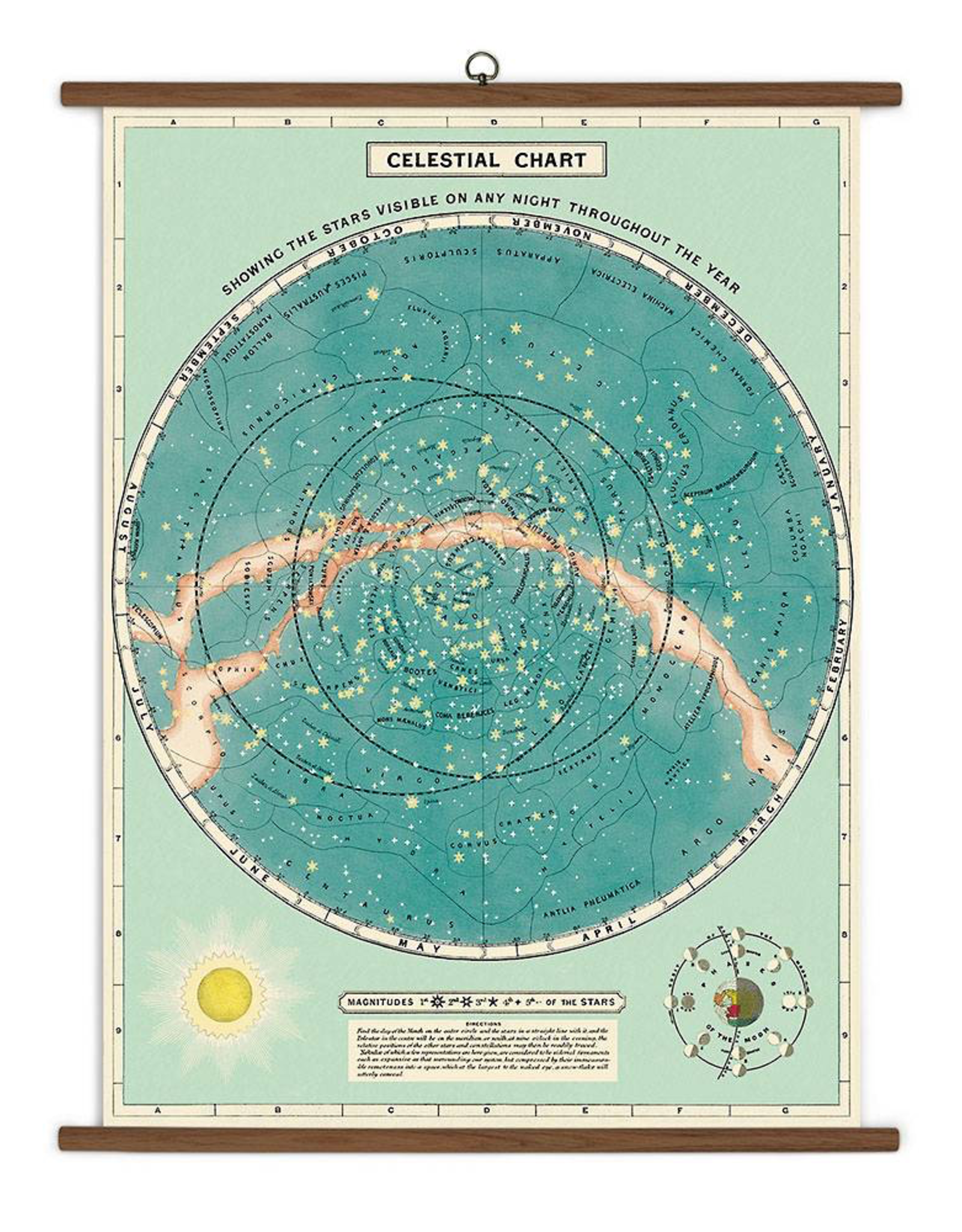 Vintage Style School Chart - Celestial