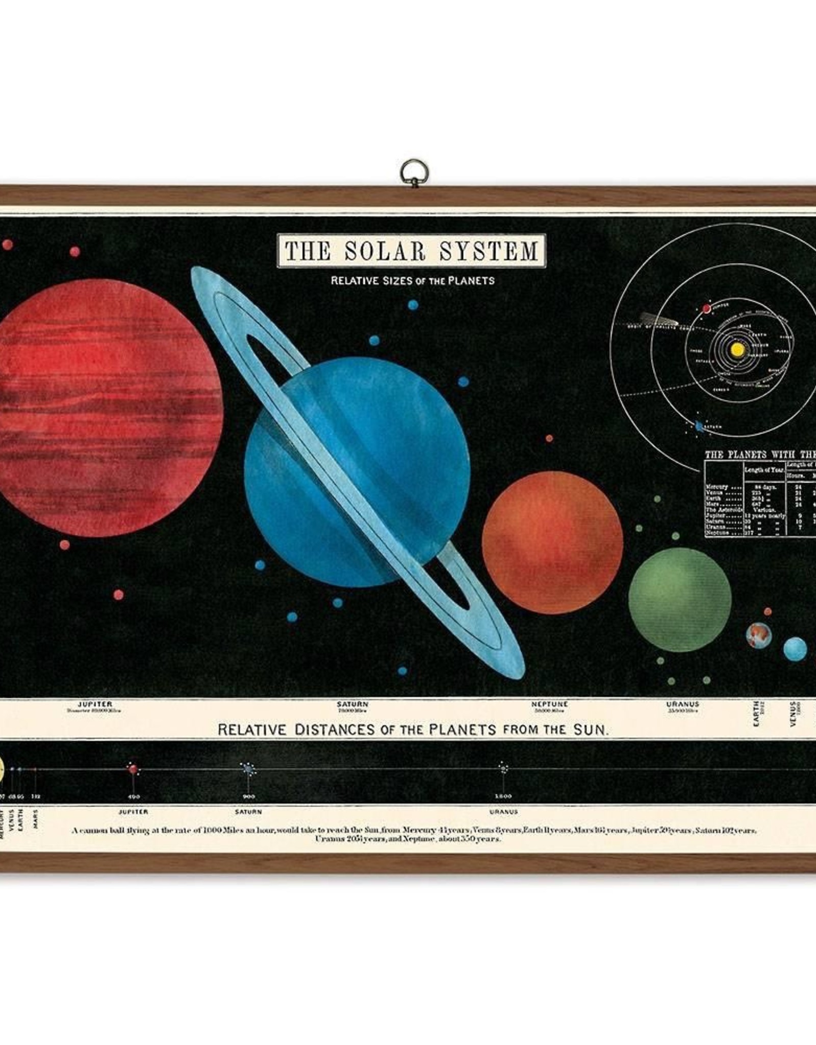 Vintage Style School Chart - Solar System