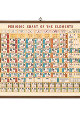 Vintage Style School Chart - Periodic Table