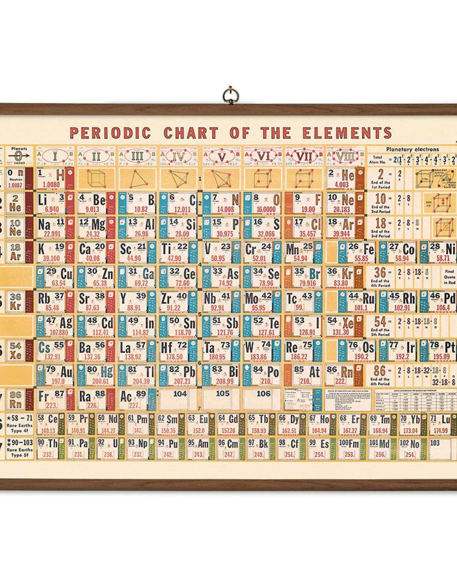 Vintage Style School Chart - Periodic Table