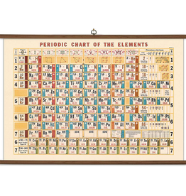 Vintage Style School Chart - Periodic Table