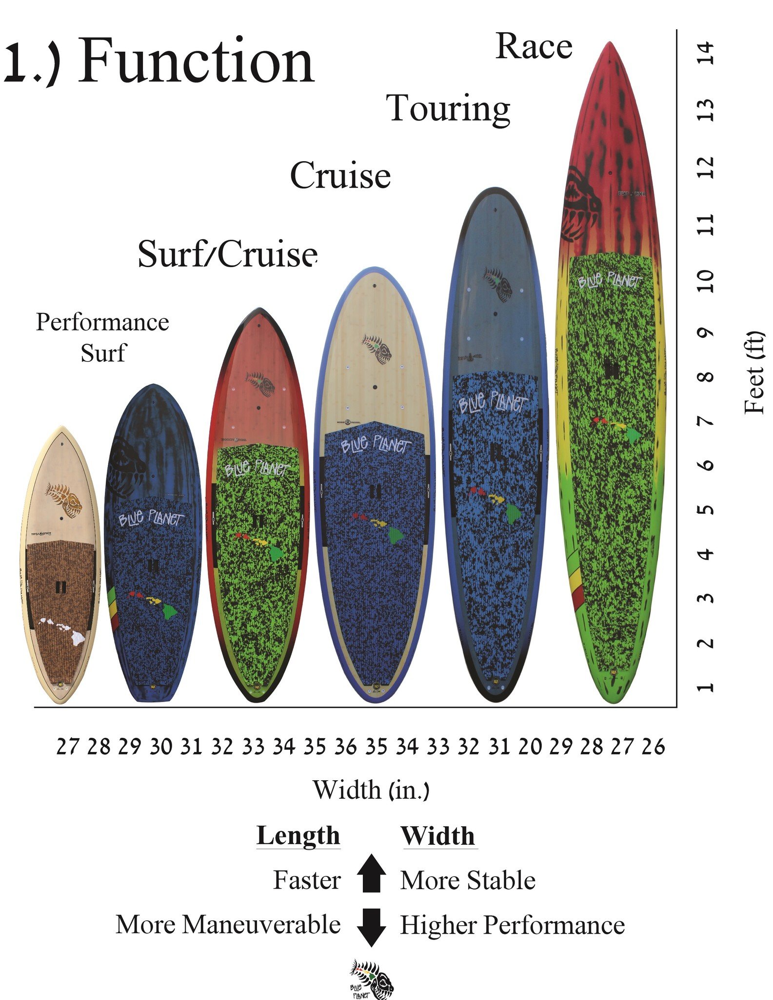 Stand Up Paddle Board Weight Chart