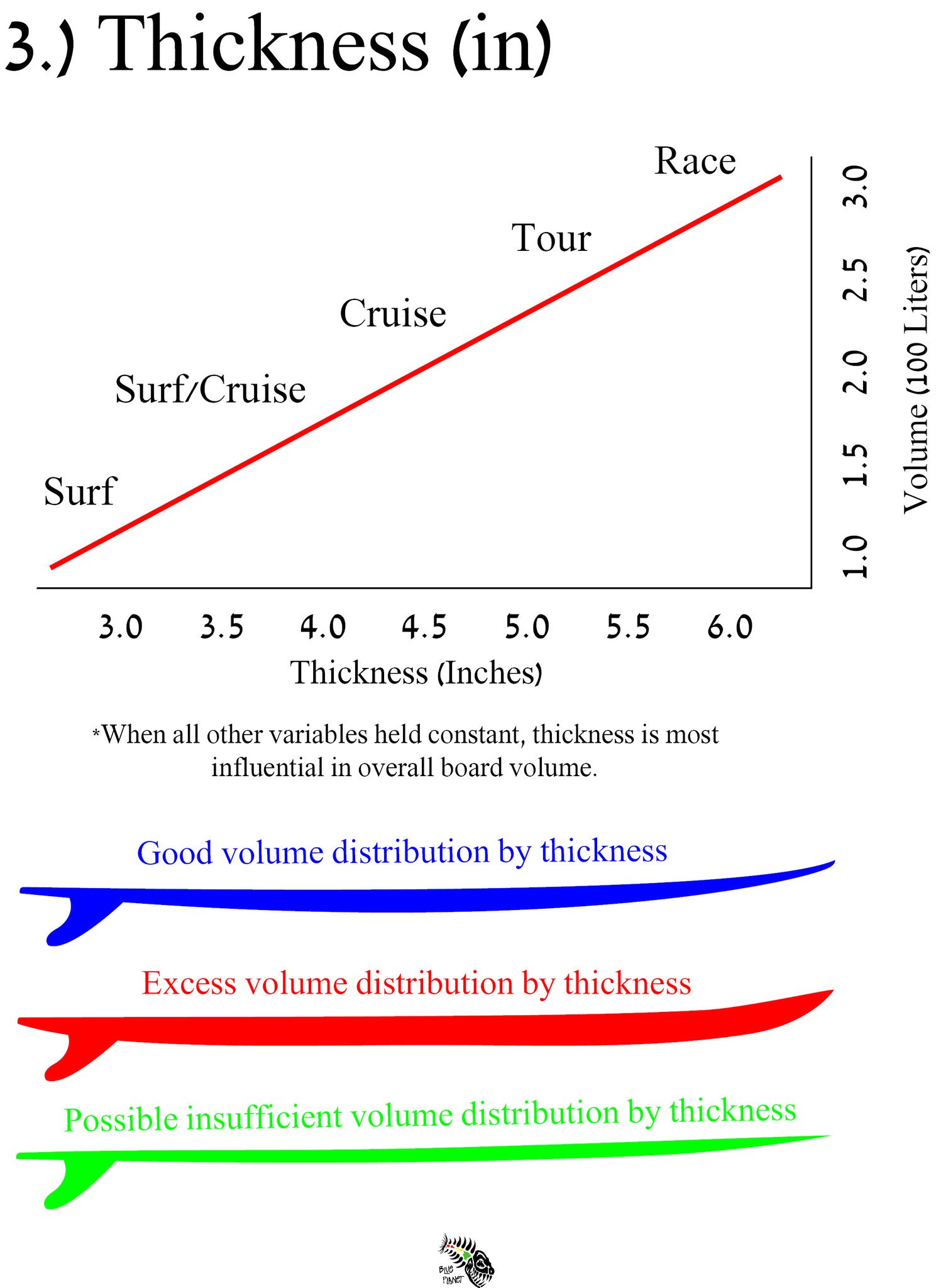 Board Volume Chart