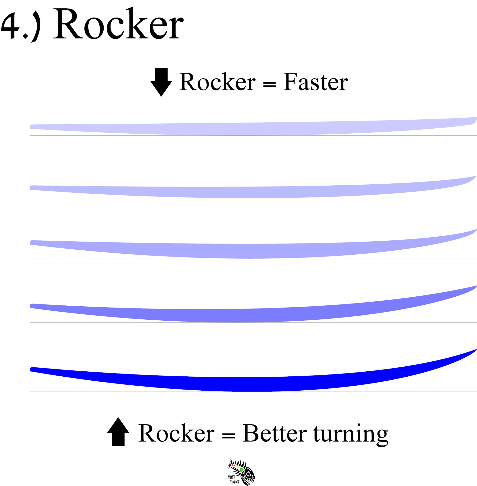 Rocker Line
