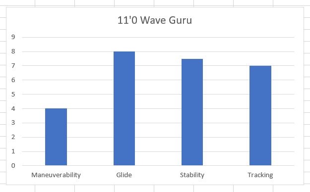 Blu Wave Wave Rider 11.6