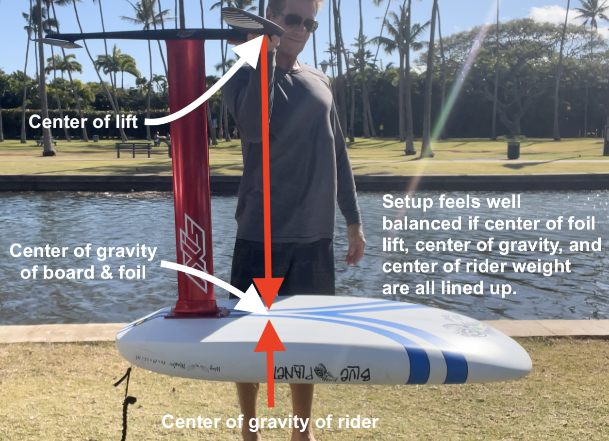 Foil board setup tips- board, foil, foil placement, foot placement