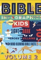 Bible Infographics for Kids Volume 2