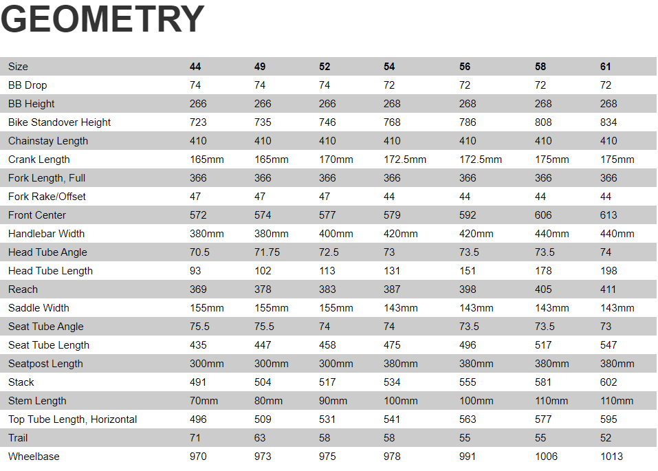 Specialized SWorks Tarmac SL7 Dura Ace Di2 Carbon/Color Run Silver