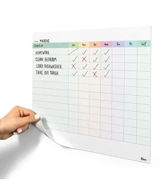 Stickies Task Chart