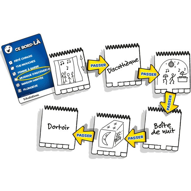 Telestrations (Esquissé) 8 joueurs (Français)