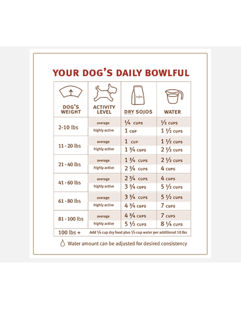 Sojo's Sojo's Complete Dog Food | Lamb 1.75 lb