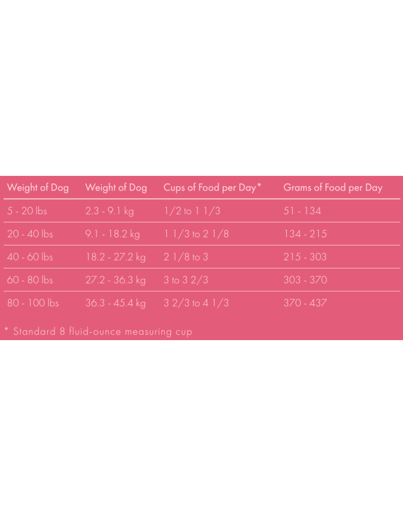 fromm highlander beef