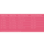 Fromm Fromm Four Star Dog Kibble | Pork & Applesauce 26 lb