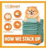 WizSmart WizSmart Disposable Pee Pads | 23.5" x 22" Pee Pad 14 ct