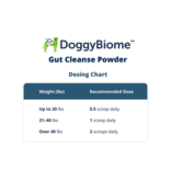 AnimalBiome DoggyBiome | Gut Cleanse Powder 60 g