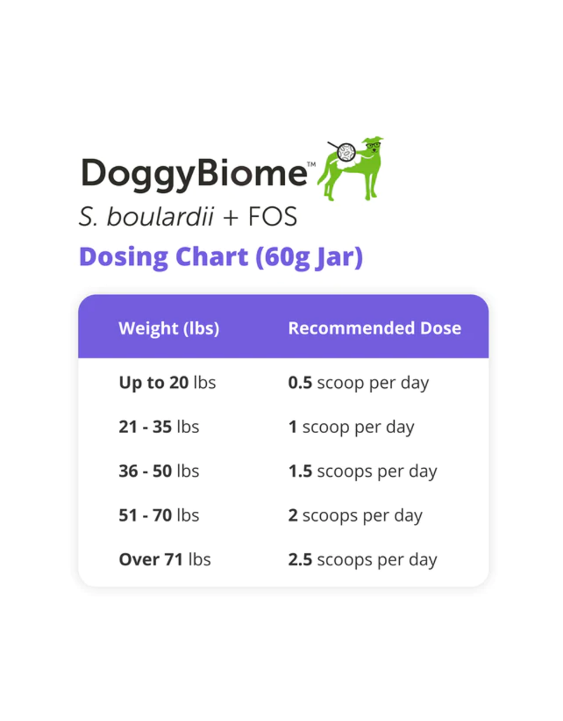 AnimalBiome DoggyBiome | S. Boulardii + FOS Powder 60 g