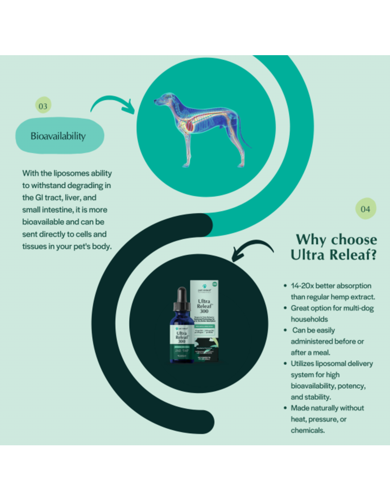 Pet Releaf Pet Releaf Liposome Hemp Oil | Ultra Releaf Medium/Large 300 mg (1 oz)