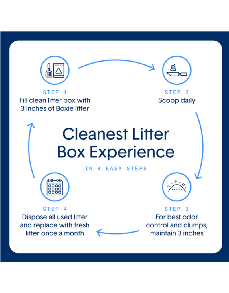 BoxieCat BoxieCat Litter | GLO Attract Clay Clumping 40 lb (* Litter 12 lbs or More for Local Delivery or In-Store Pickup Only. *)
