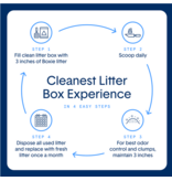 BoxieCat BoxieCat Litter | GLO Attract Clay Clumping Flexbox Bag 28 lb (* Litter 12 lbs or More for Local Delivery or In-Store Pickup Only. *)