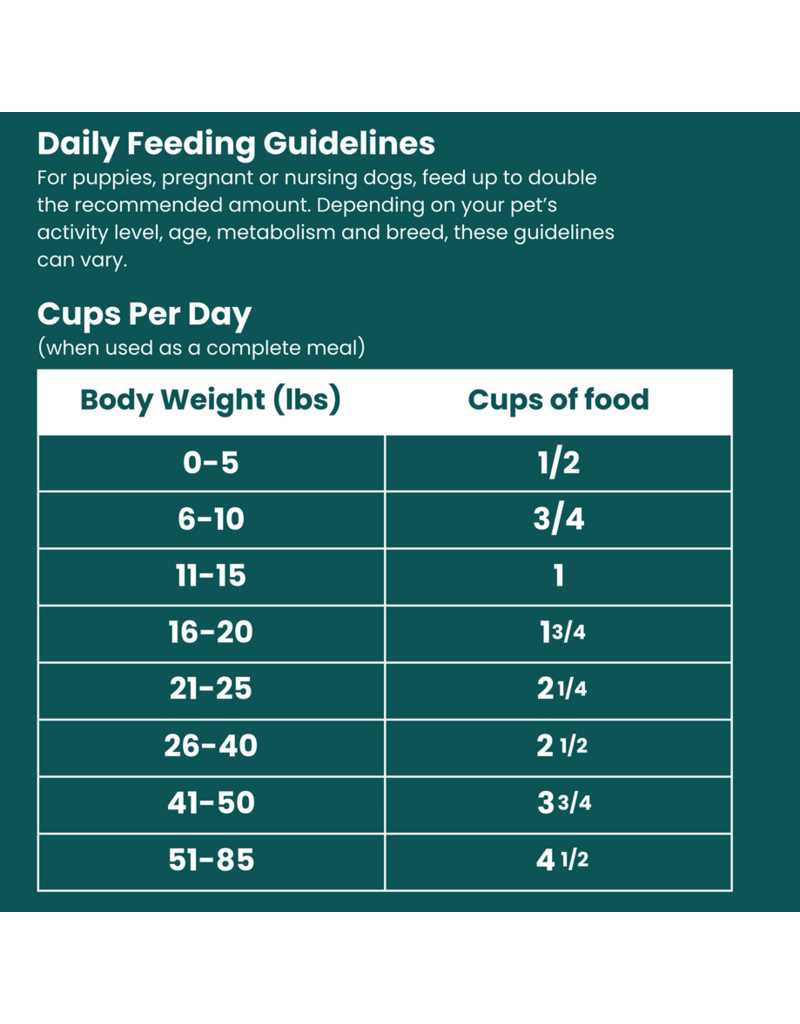 Shepherd Boy Farms Shepherd Boy Farms Food for Dogs | Freeze Dried Alligator 14 oz