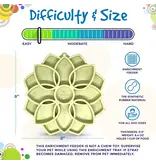 SodaPup SodaPup Enrichment Feeder | Softie Mandala Pastel Purple