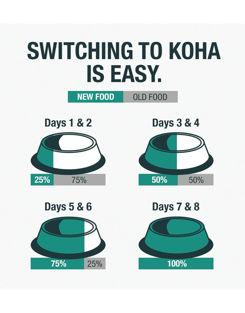 Koha Koha Pure Shreds Dog Food | Variety 6 Pack 75 oz