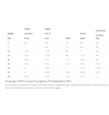 Carna4 Carna4 Easy Chew Dog Kibble | Fish 2.2 lb