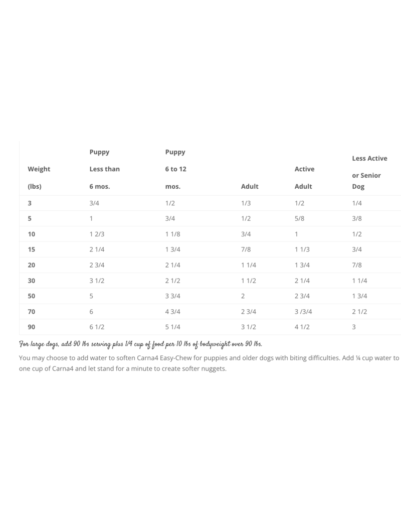 Carna4 Carna4 Easy Chew Dog Kibble | Fish 2.2 lb