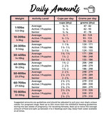 Grandma Lucy's Grandma Lucy's Dehydrated Dog Food | Macanna Beef 1 lb