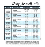 Grandma Lucy's Grandma Lucy's Dehydrated Dog Food | PureFormance Chicken 1lb