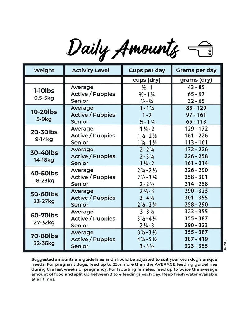 Grandma Lucy's Grandma Lucy's Dehydrated Dog Food | PureFormance Chicken 1lb