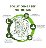 Fromm Fromm Nutritionals Dog Kibble | Chicken & Oats Mobility 26 lb