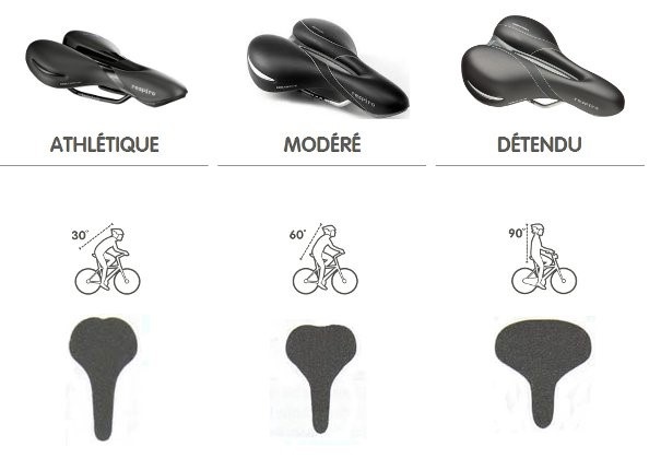 Comment choisir sa selle ? –