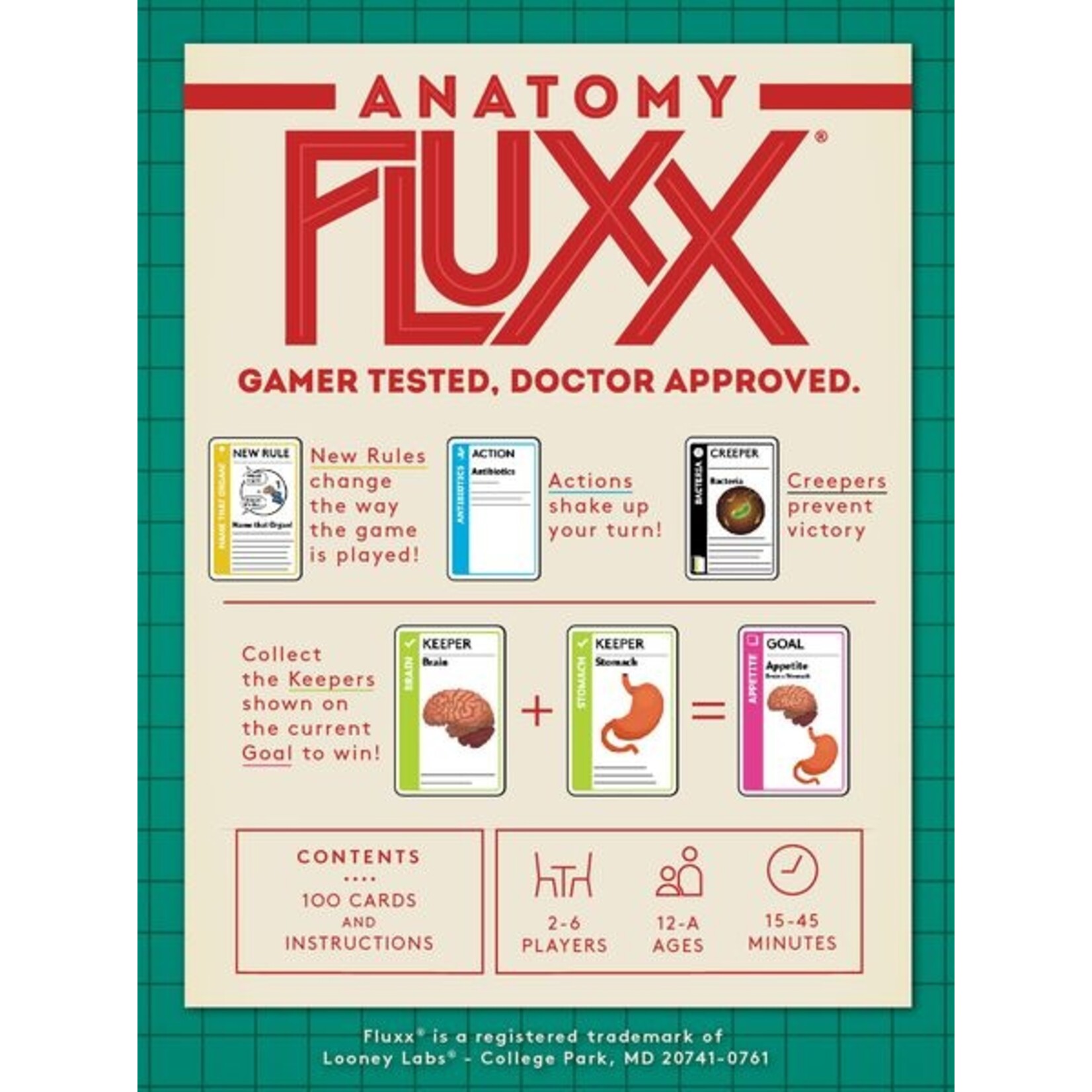 Looney Labs Anatomy Fluxx